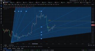 6月3日比特币早间行情趋势解读 - 短线目标30100-29800